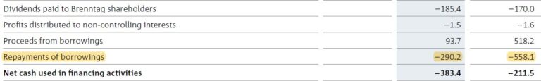 Free Cashflow Calculation In A Post Ifrs 16 World Lawbitrage 8141